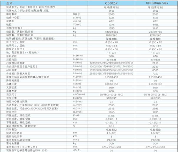 西林站駕式電動堆垛車CDD20K(圖1) 西林站駕式電動堆垛車CDD20K(圖1)